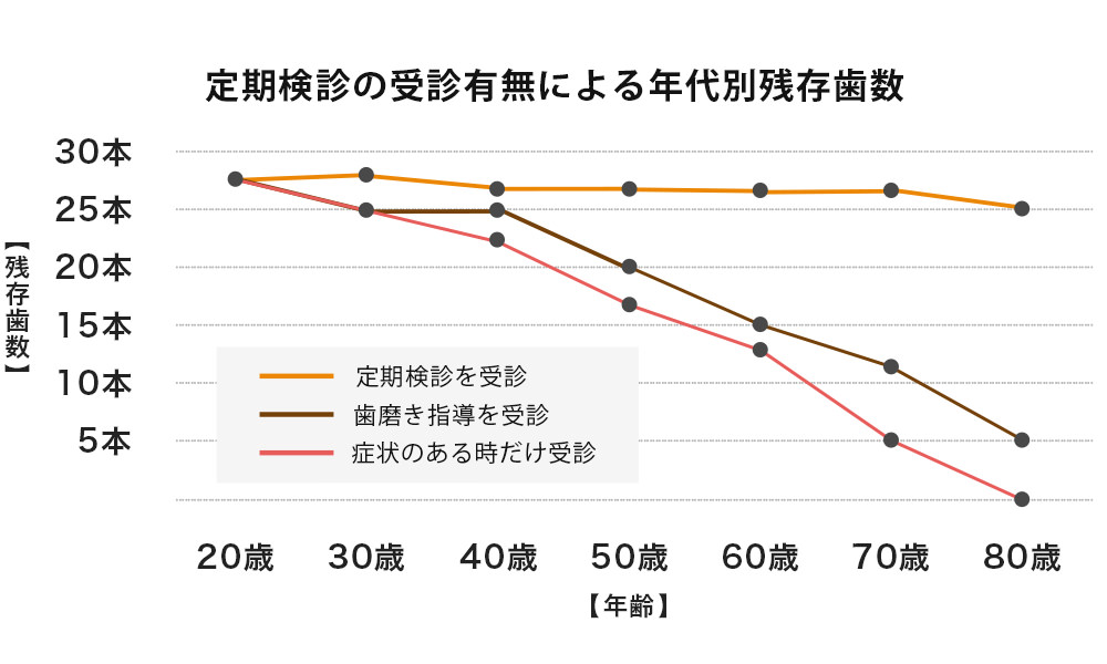 メンテナンスの重要性
                    